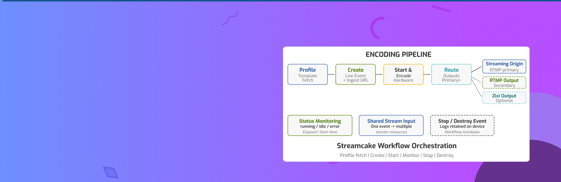 AWS Elemental Live