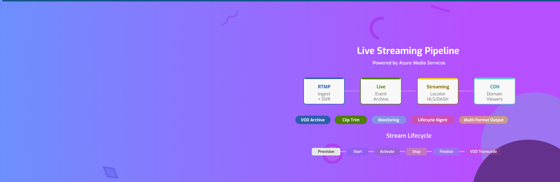 Azure Media Services