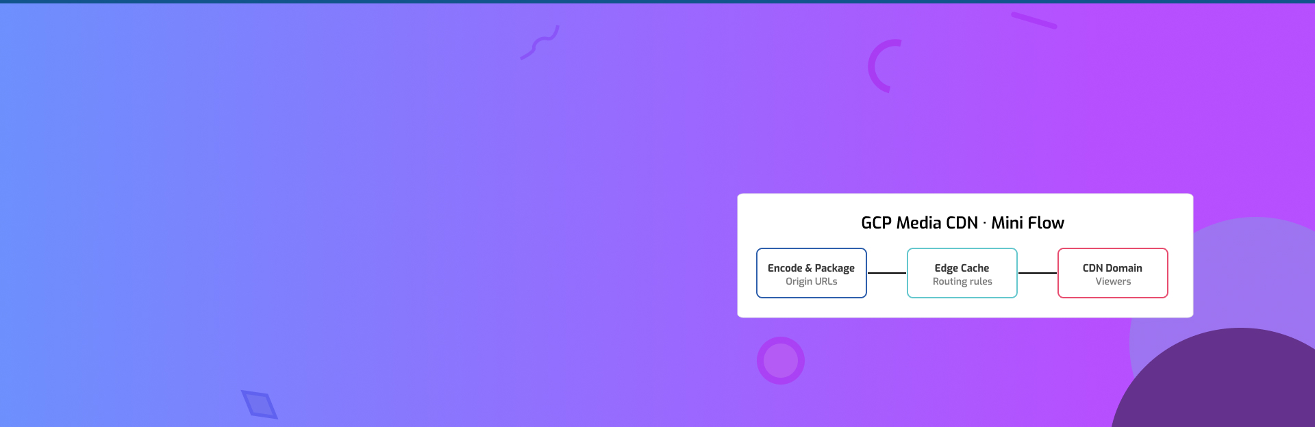 Google Cloud Platform
