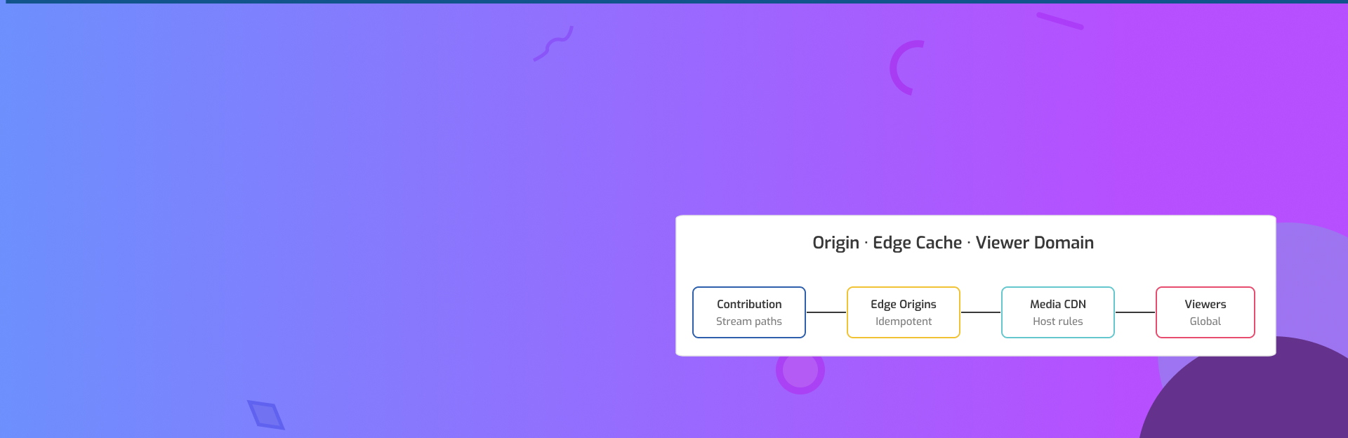 Google Cloud Media CDN