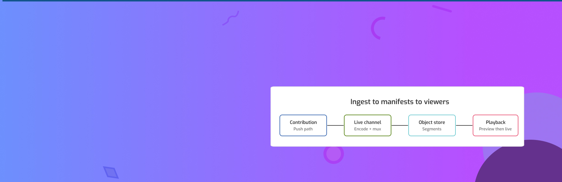 Google Cloud Live Encoder