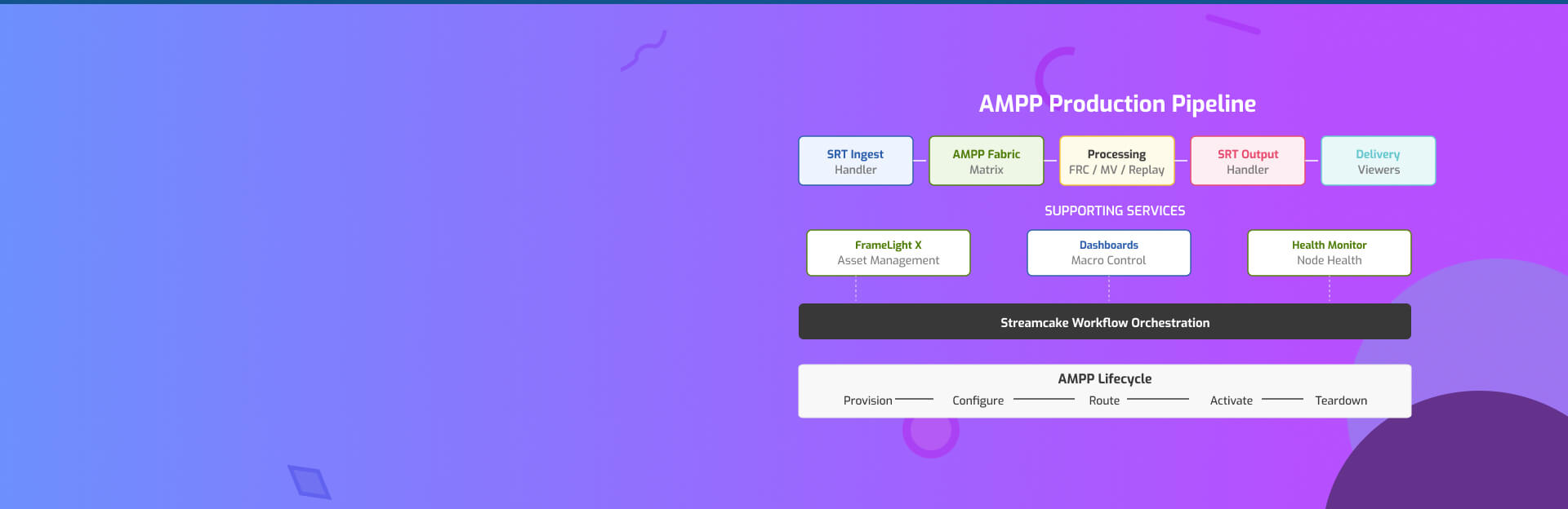 Grass Valley AMPP
