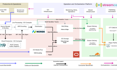 One instance, two vendors, no network in between