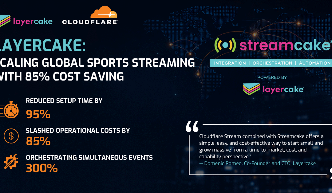 Layercake: Scaling global sports streaming with 85% cost savings