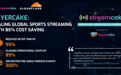 Layercake: Scaling global sports streaming with 85% cost savings