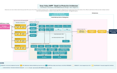 Cloud Live Production with Streamcake, Grass Valley AMPP, AI-Media & AWS